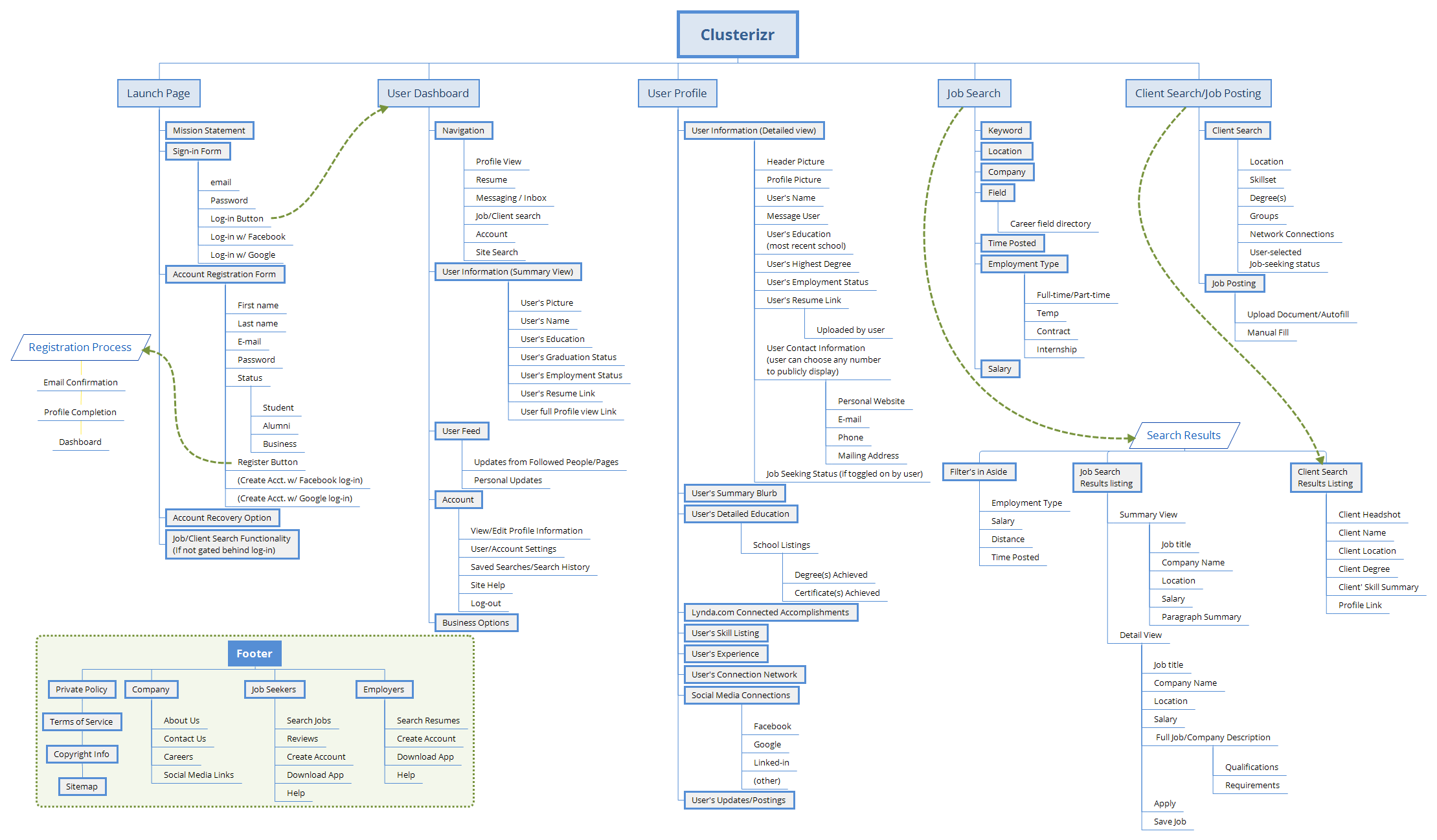 Clusterizr sitemap