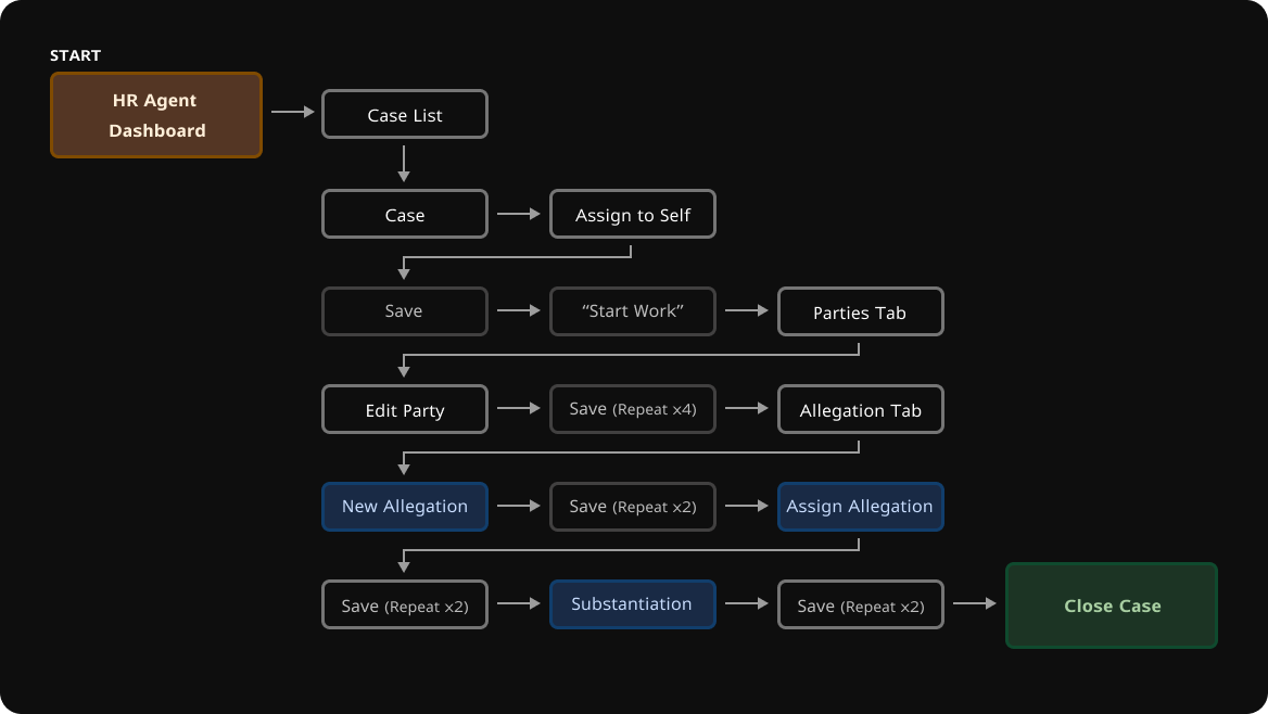 Current Sitemap