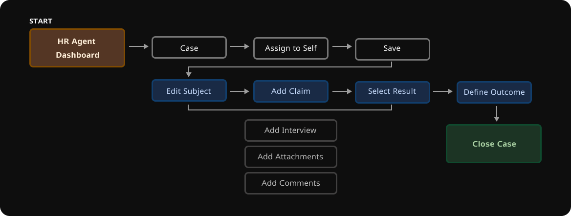 Current Sitemap