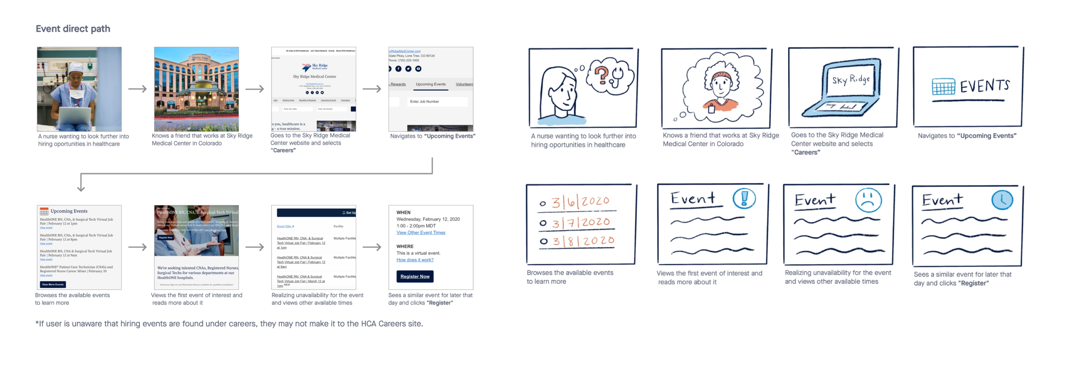 Event Sign Up Storyboard