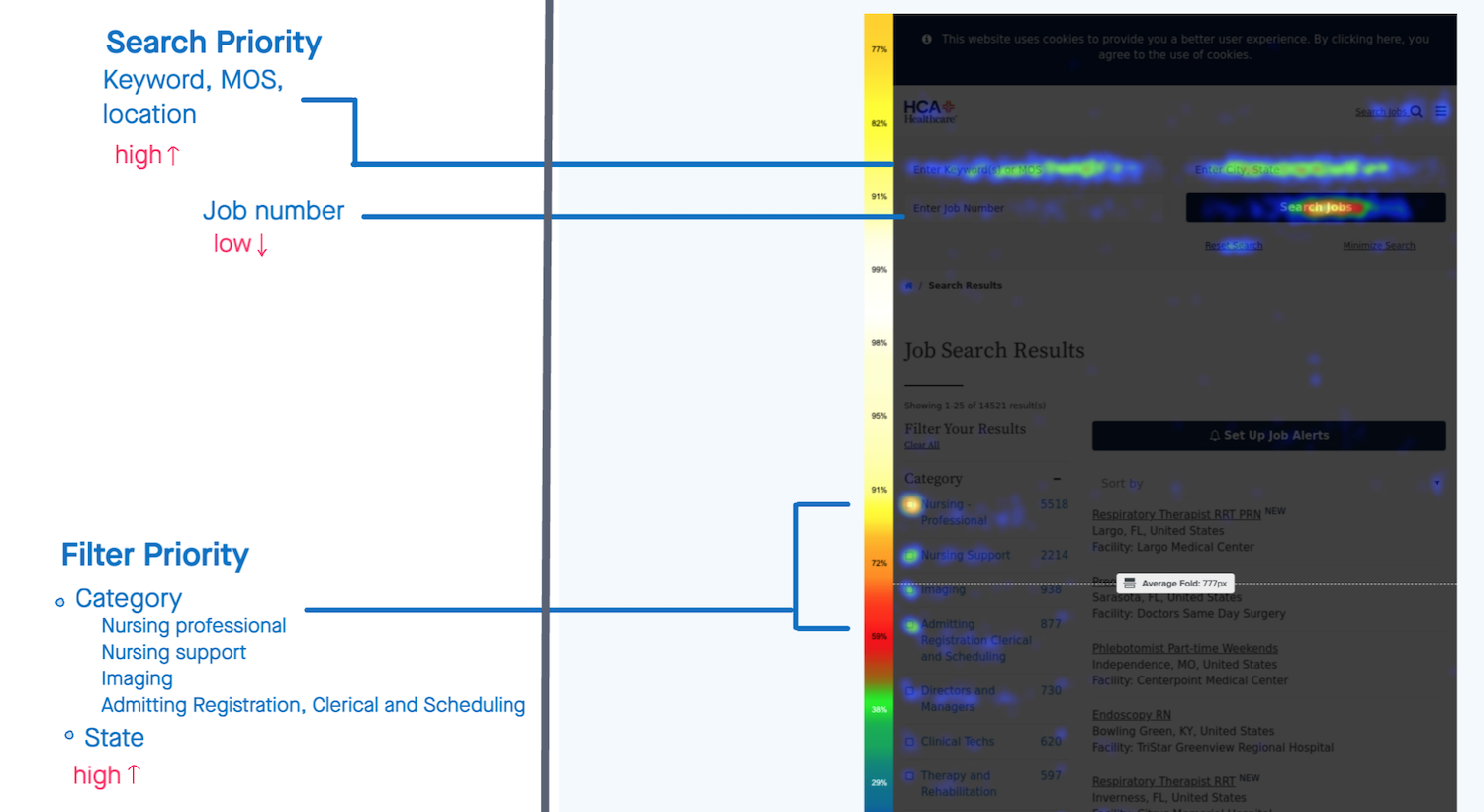 CrazyEgg Heatmap Jobs