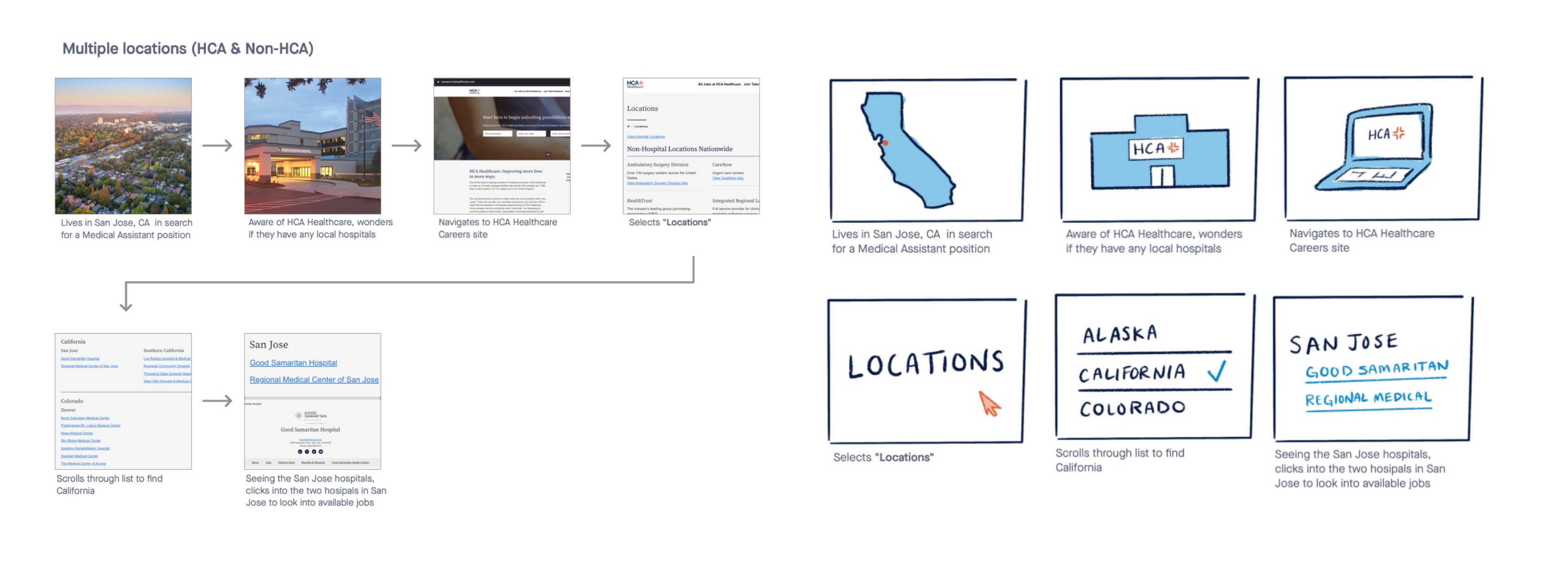 Job Application Storyboard