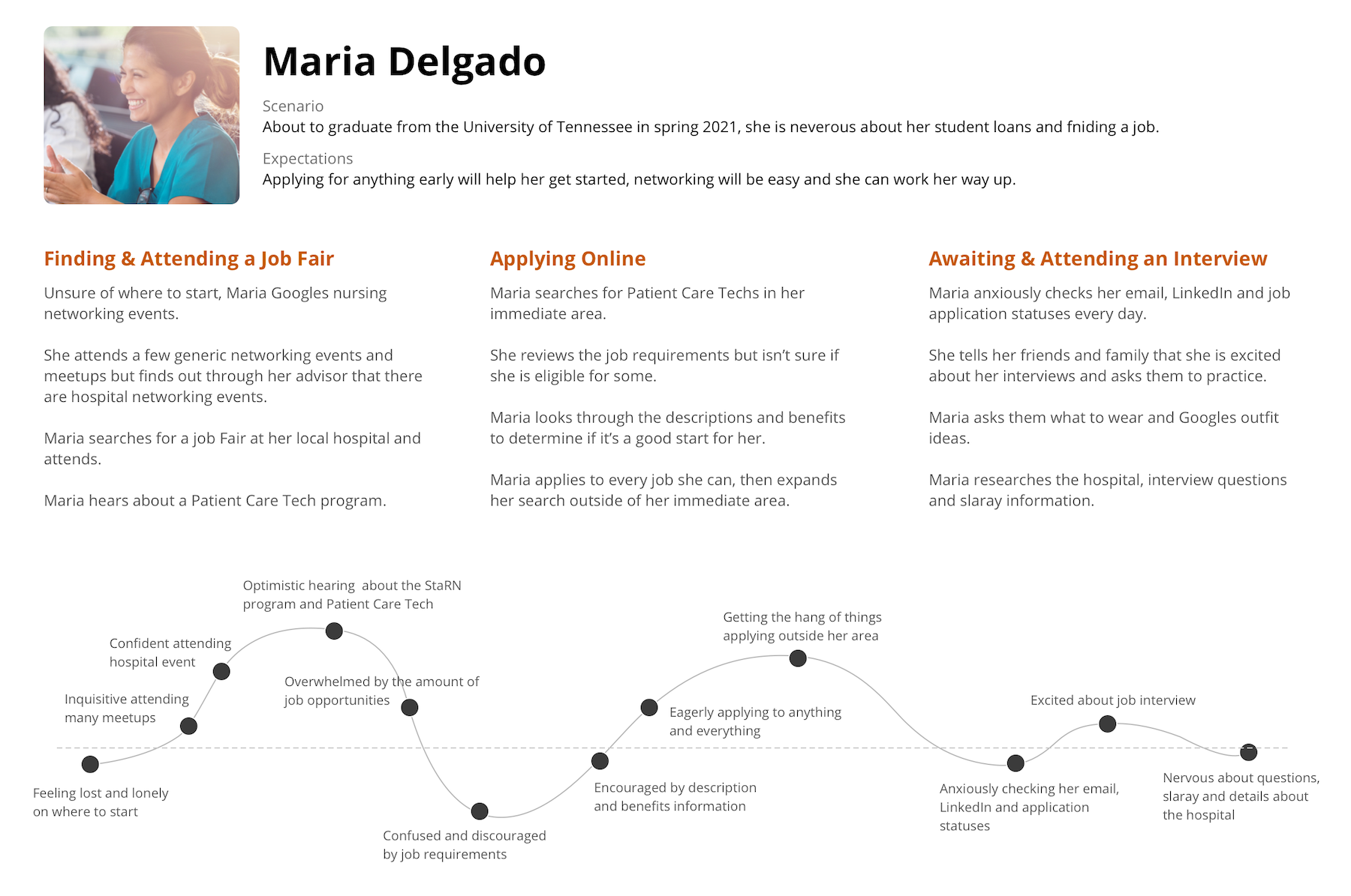 Maria Delgado Persona Journey