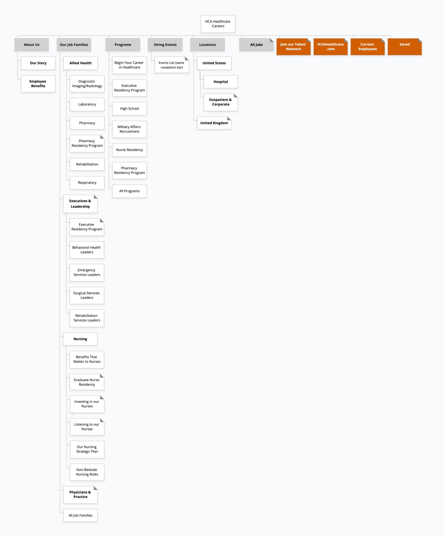 Proposed Sitemap