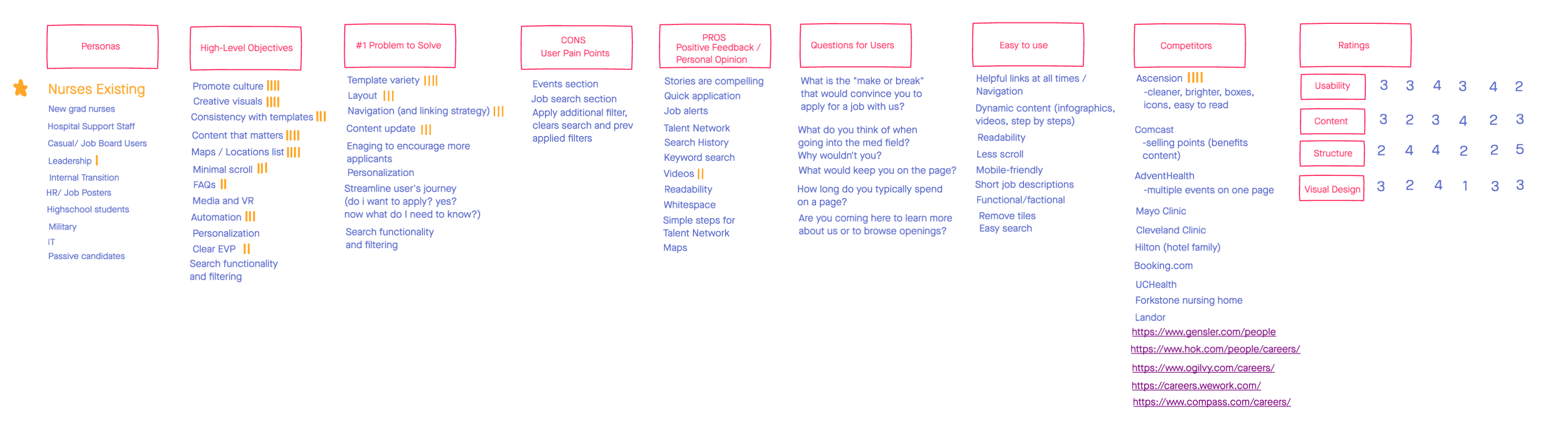 Stakeholder Findings