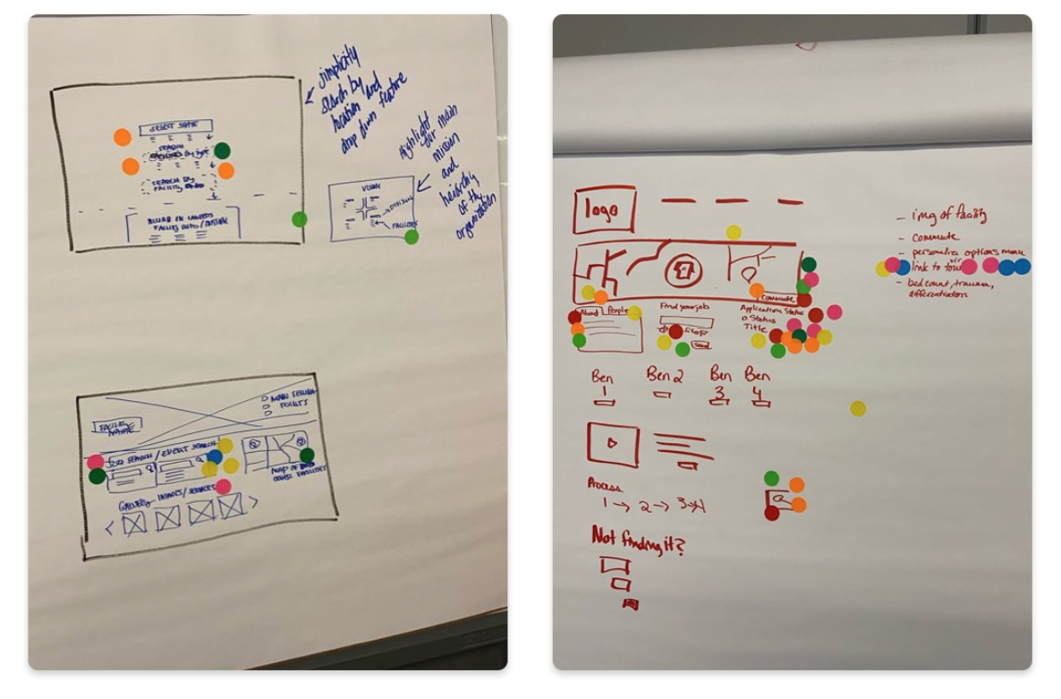 Design Session handmade heatmaps