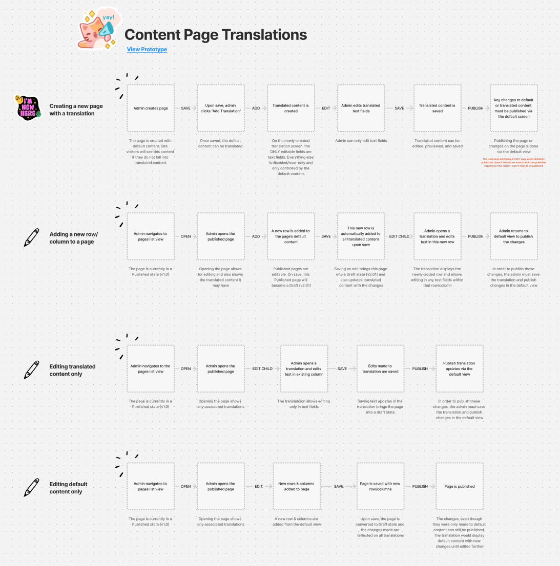 Disney Profile Career Portal