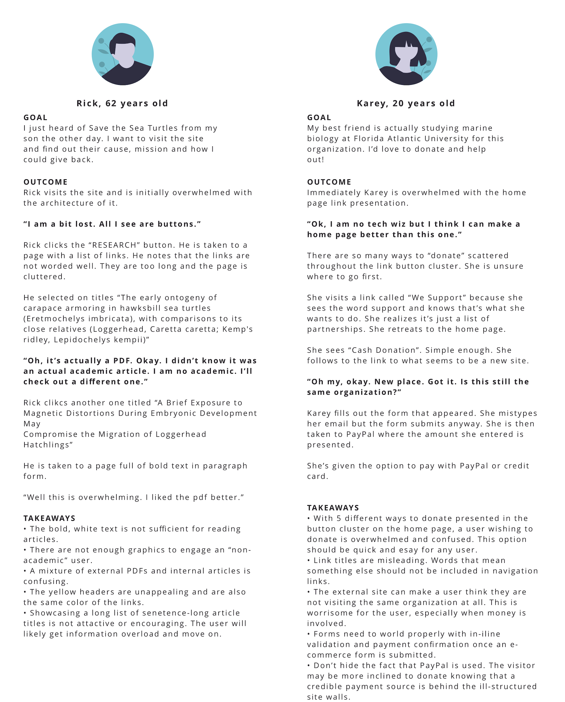 User Testing Results